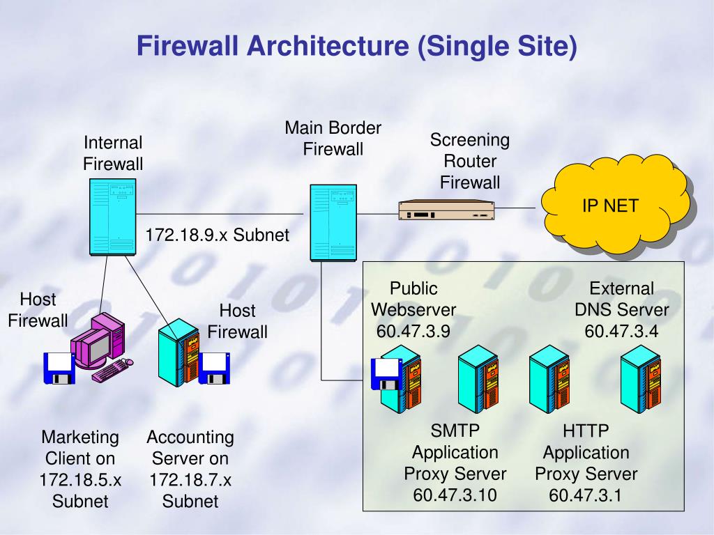 2 межсетевой экран. Архитектура Firewall. Межсетевой экран Firewall. Межсетевой экран схема. Технологическая архитектура Firewall.