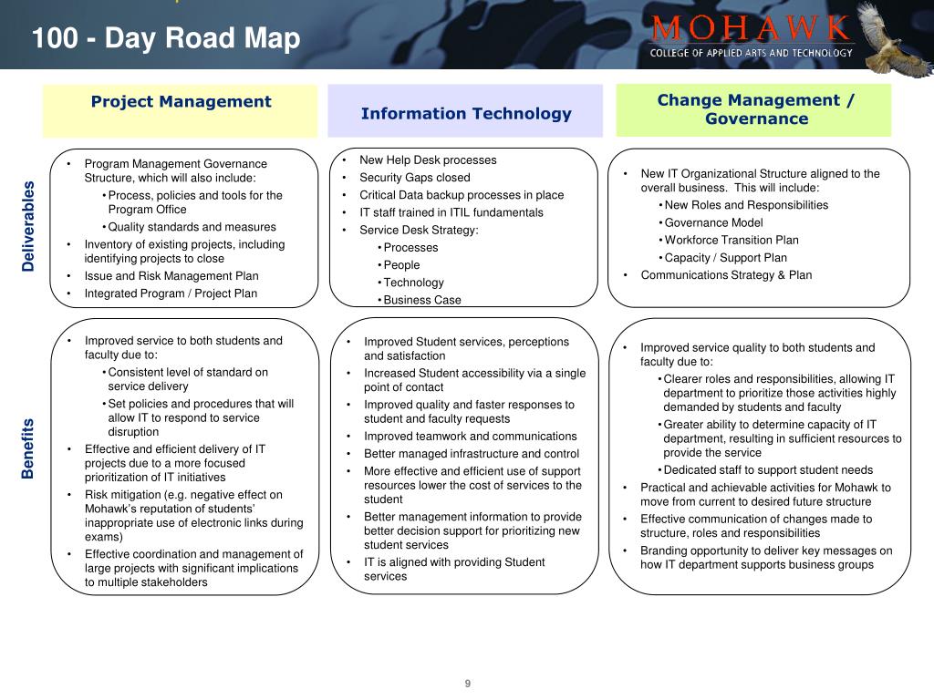 Ppt Mohawk College It Road Map Powerpoint Presentation Free