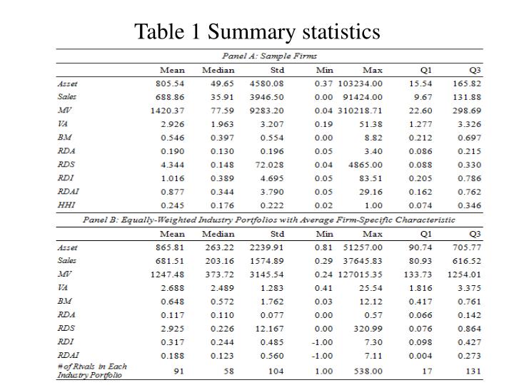 summary r table statistics Affect in Do R&D Long Increases Run PPT Firm’s How summary r table statistics Affect in Do R&D Long Increases Run PPT Firm’s How