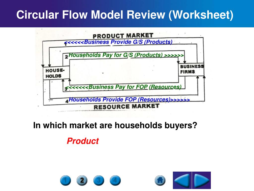 PPT - Circular Flow of a Market Economy PowerPoint Presentation, free ...