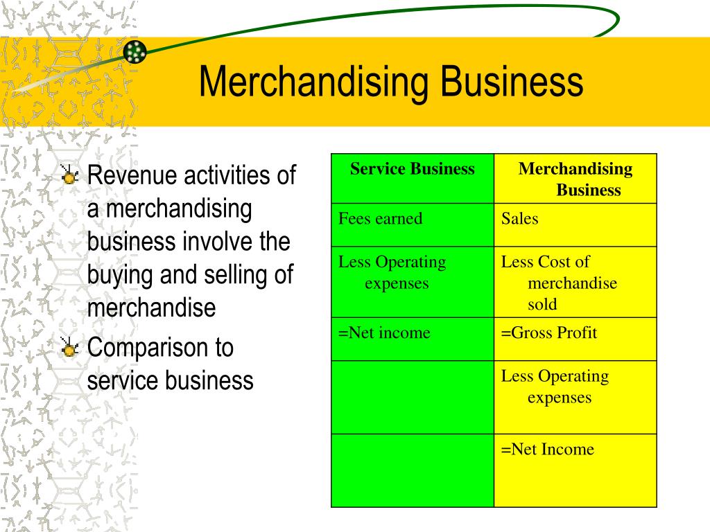 A Chart Of Accounts For A Merchandising Business