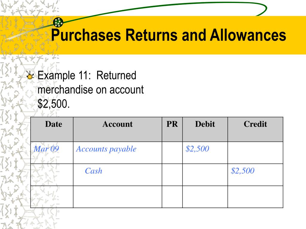 ppt-accounting-for-merchandising-business-powerpoint-presentation