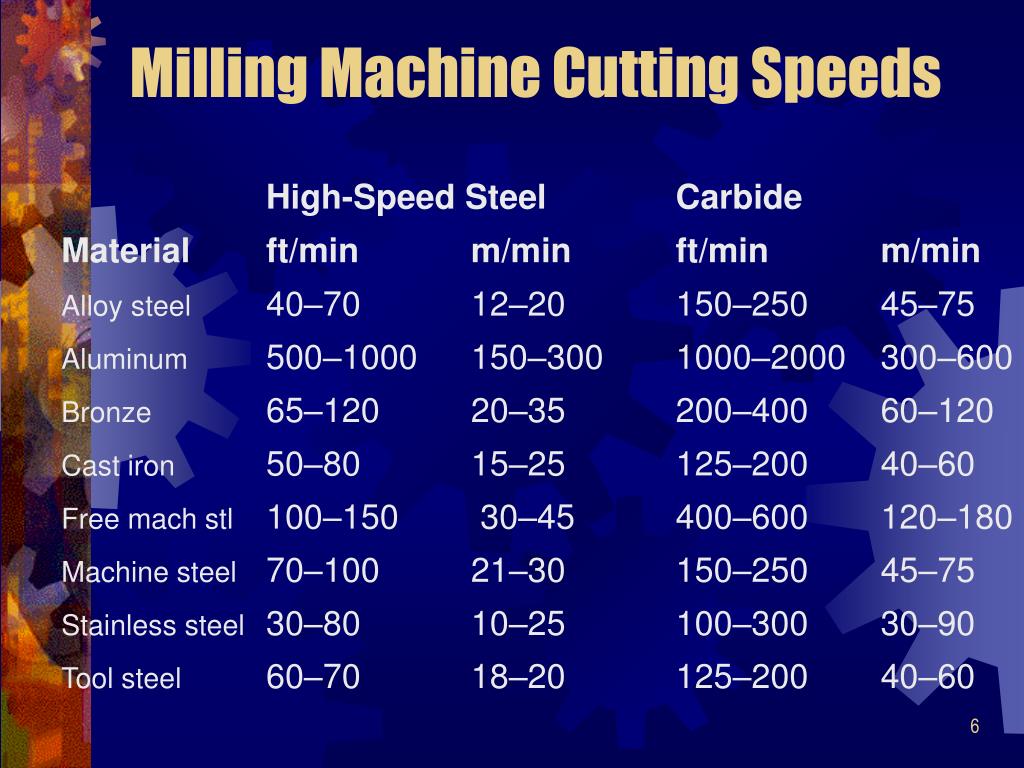 What Is Depth Of Cut In Milling At Janelle Mayo Blog