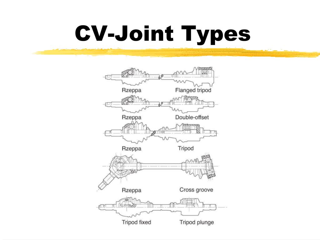 Types of on sale cv joints
