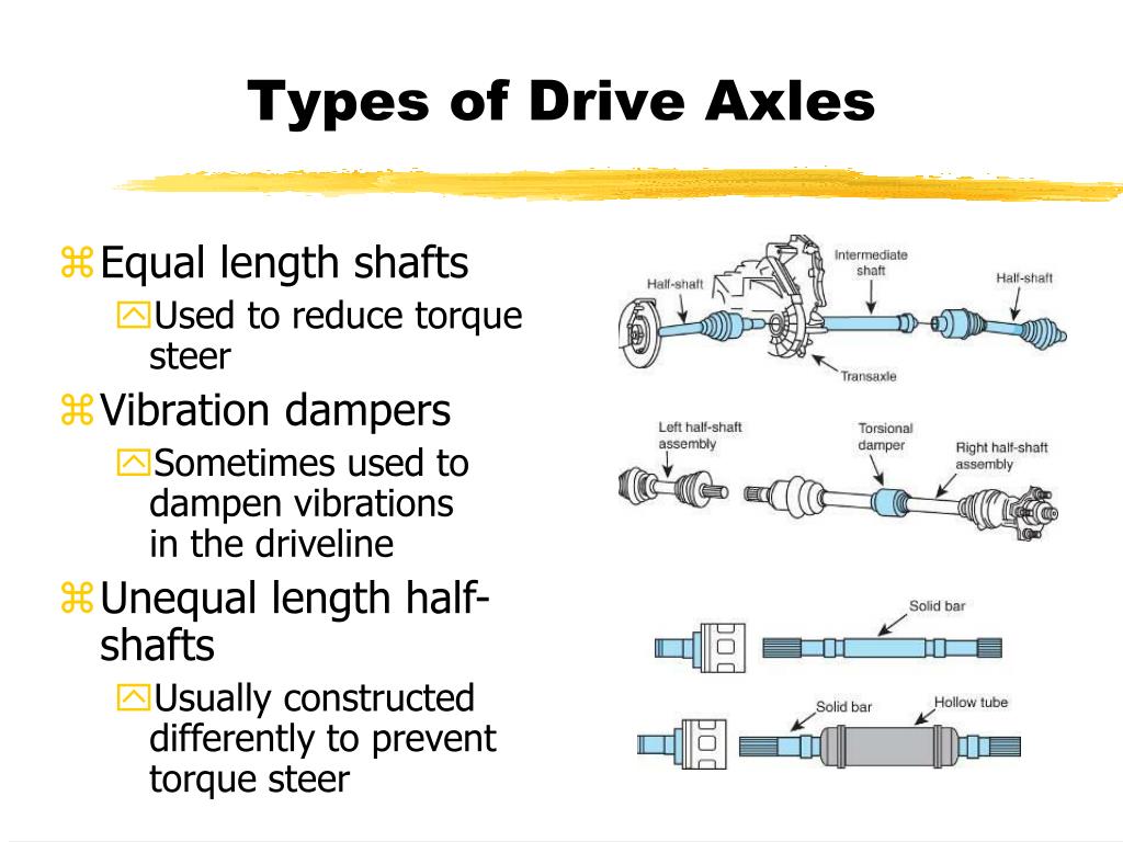 PPT Automotive Drive Axles PowerPoint Presentation, free download