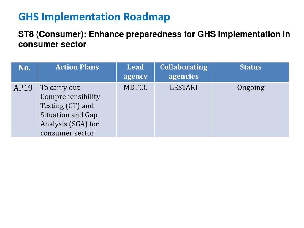 Ghs Implementation PPT - Status of GHS Implementation In Malaysia By Sri Ram Letchimanan ...