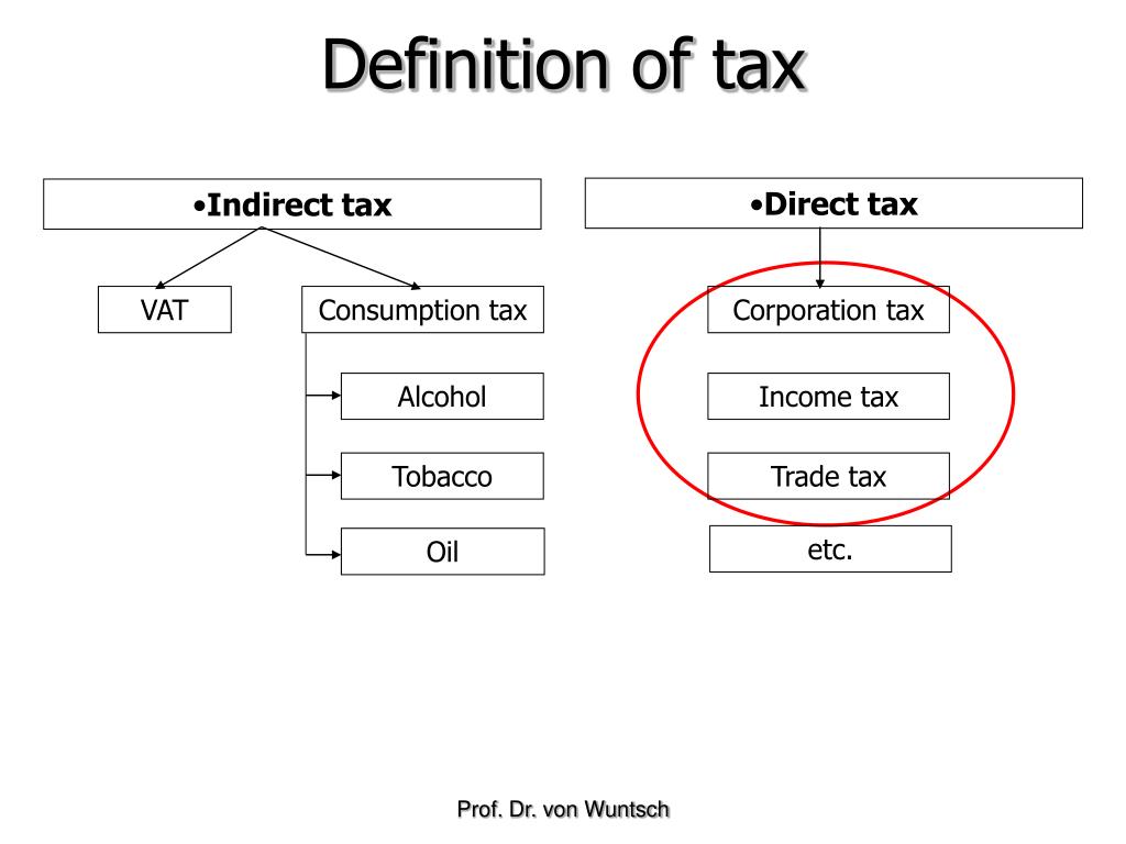 ppt-1-introduction-to-company-taxation-powerpoint-presentation-free