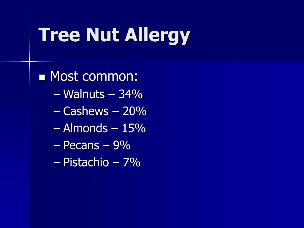 Ppt Food Allergy Update Powerpoint Presentation Free Download Id