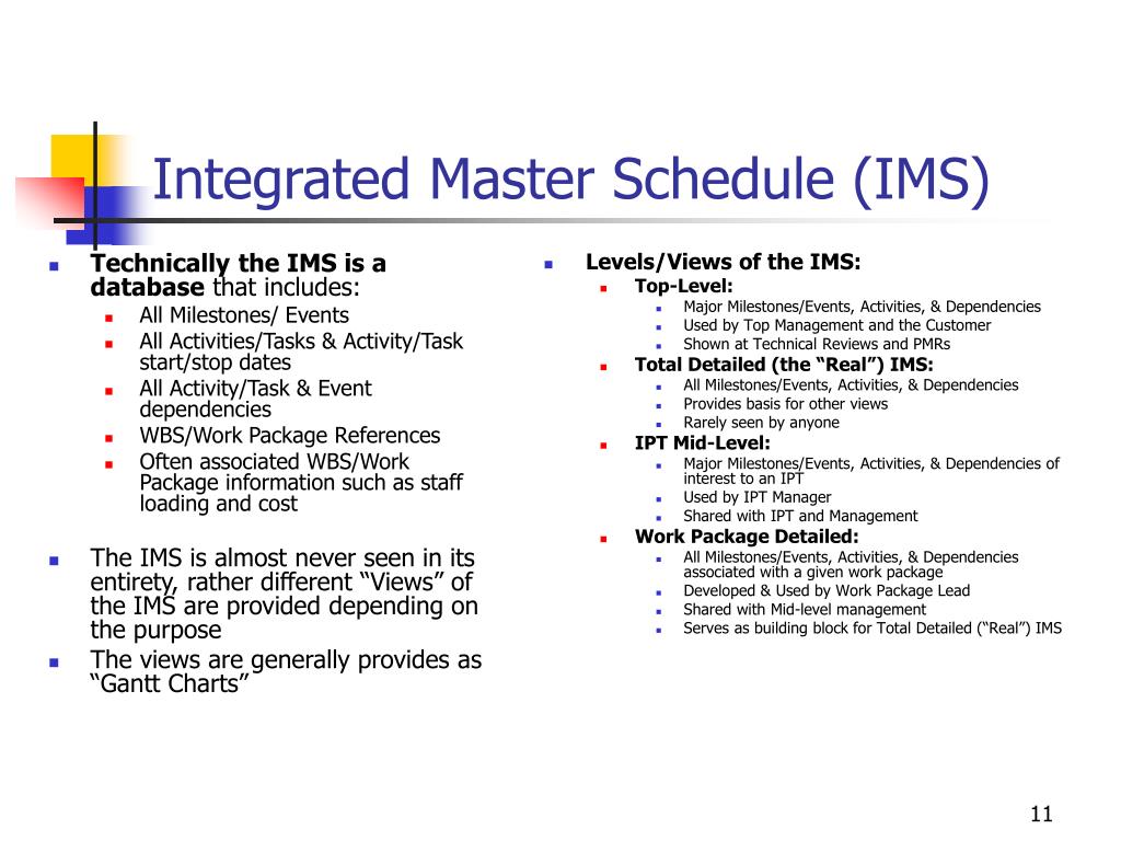 PPT Lecture 3.5 Work Dependencies, Scheduling, IMP & IMS (SEF A16A