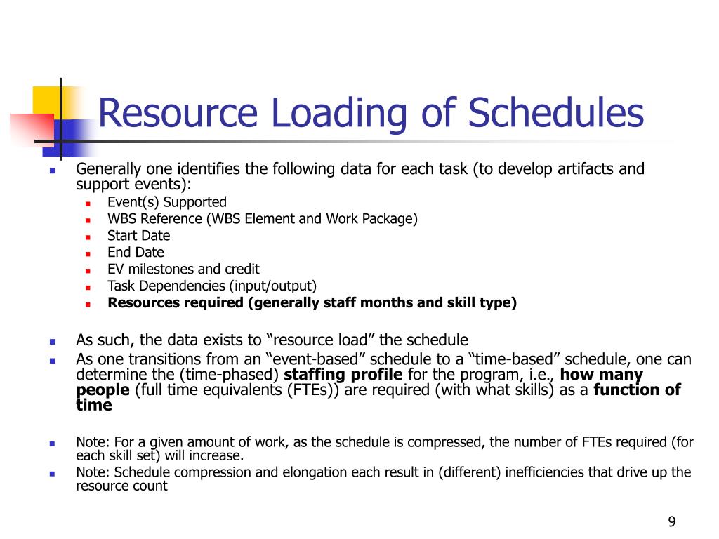 Ppt Lecture 35 Work Dependencies Scheduling Imp And Ims Sef A16a