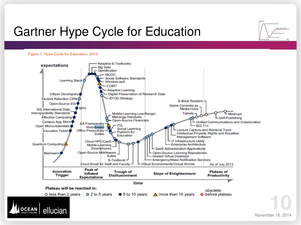 PPT Perceptions of Technology PowerPoint Presentation, free download