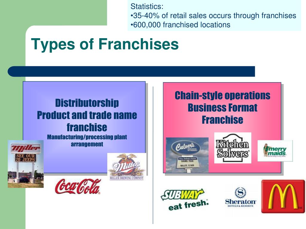 franchise business presentation