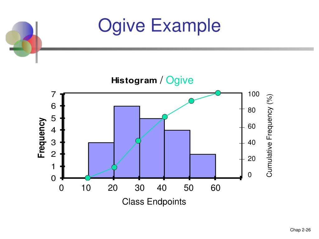 PPT Chapter 2 Graphs Charts And Tables Describing Your Data PPT Chapter 2 Graphs Charts And Tables Describing Your Data
