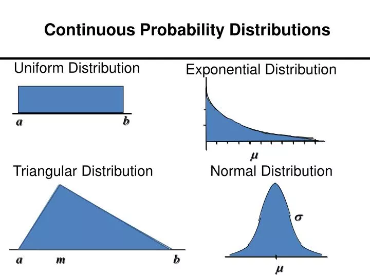continuous probability distributions n.