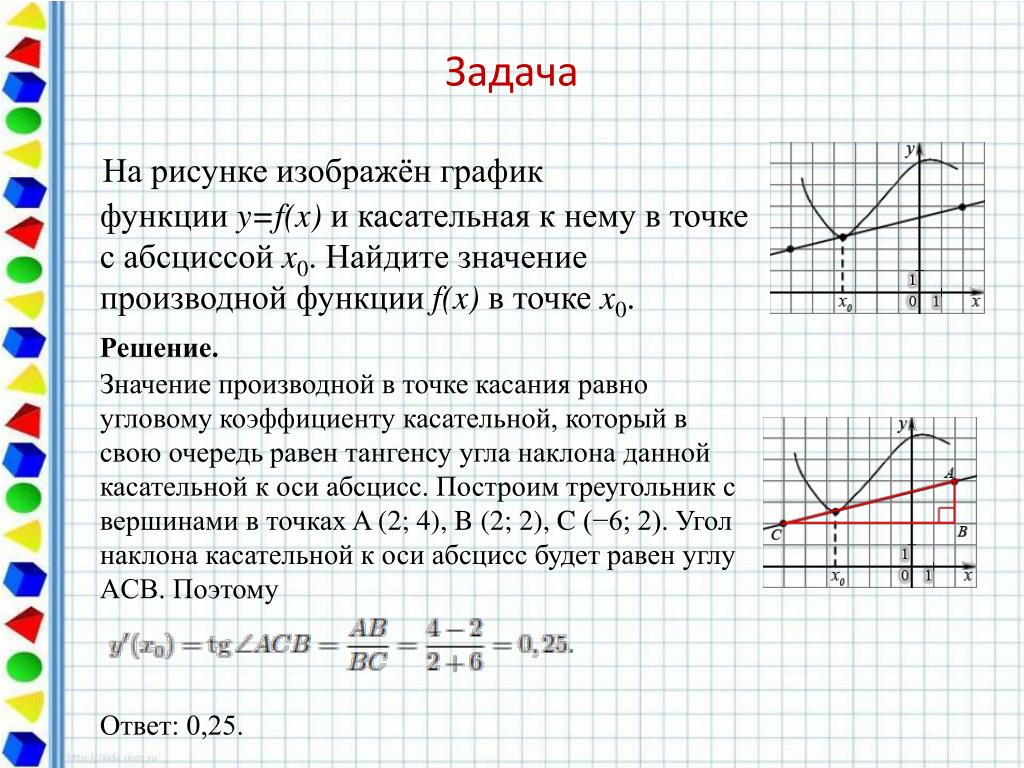 На рисунке изображены два графика. Производная функции в точке х0 равна. Как найти производную точки на графике. Касательная к графику функции. Тангенс угла касательной к графику.