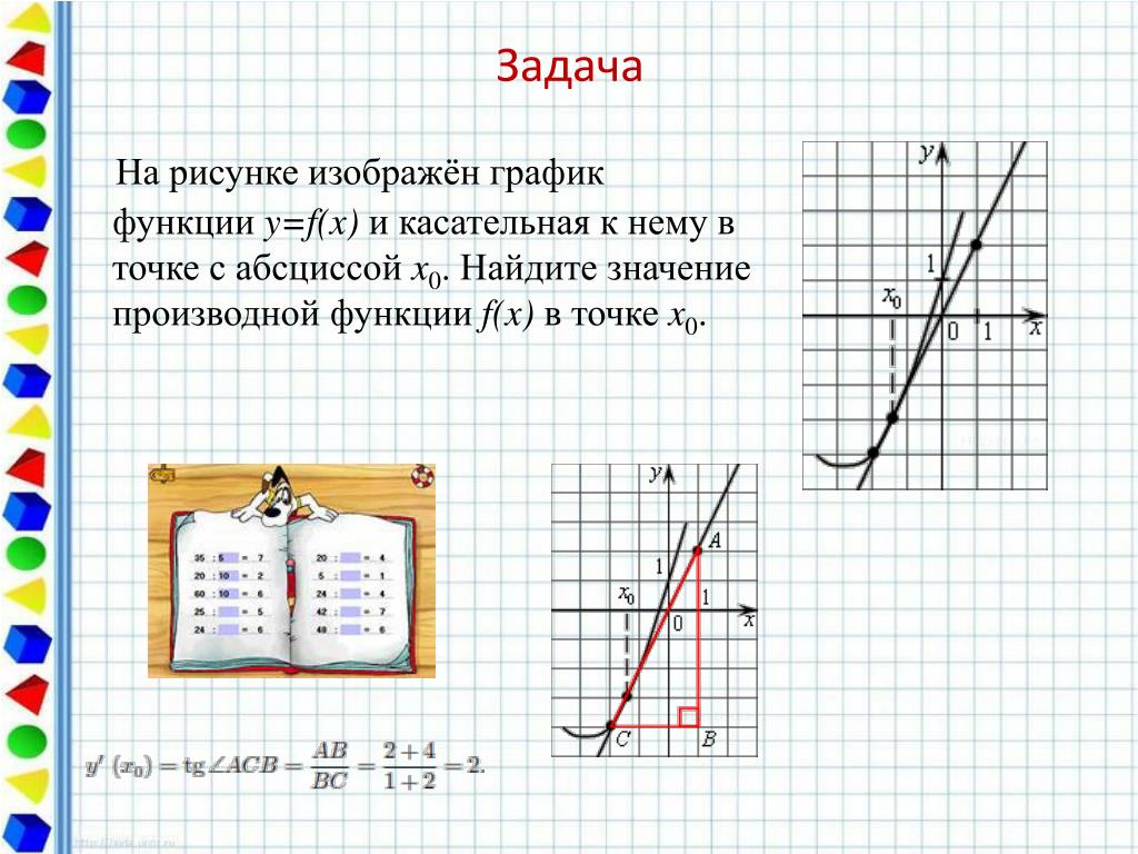На рисунке изображены два графика. Найдите значение производной функции f x в точке x0 формула. Значение производной функции в точке на графике. График функции и касательная. Найдите значение производной функции f x.