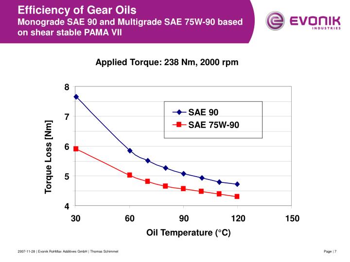 evonik viscosity index calculator evonik viscosity index calculator