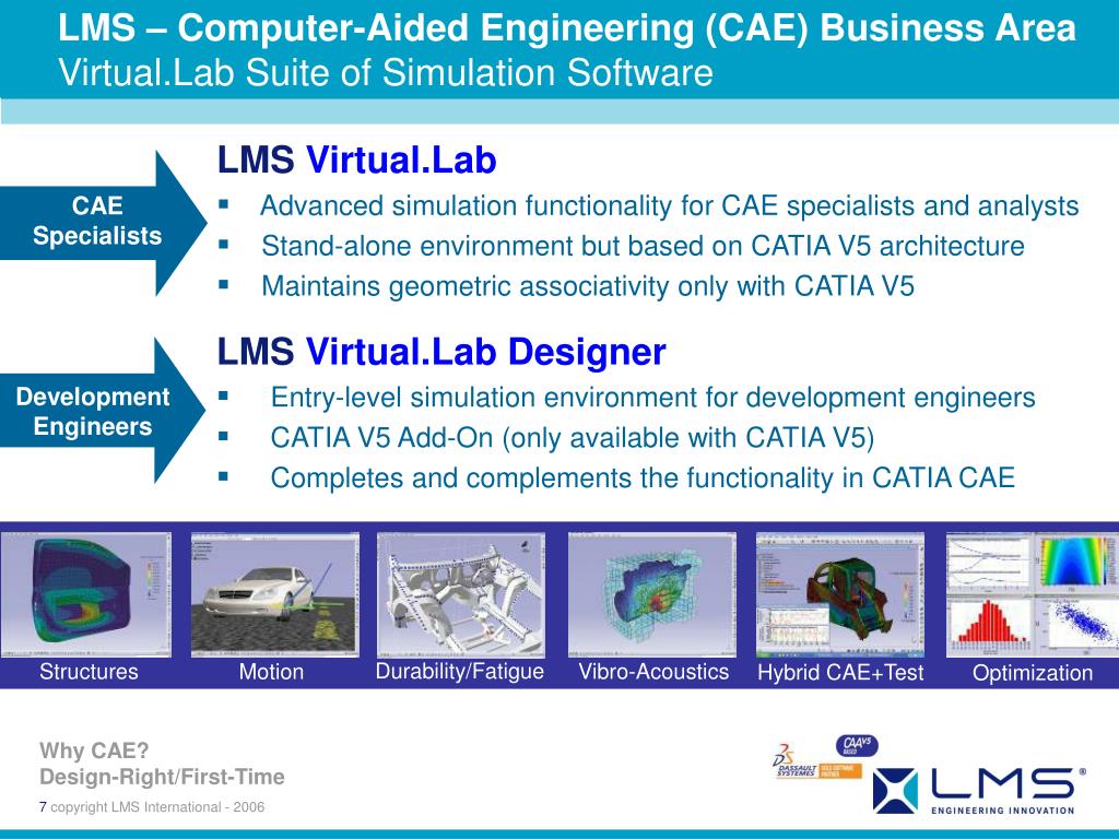 Ppt lms virtual lab designer powerpoint presentation free download