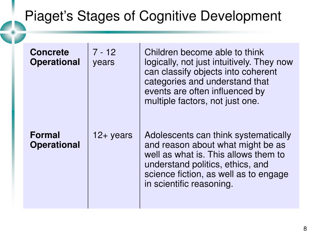 PPT - 3: Cognitive Development - Piaget PowerPoint Presentation, free ...