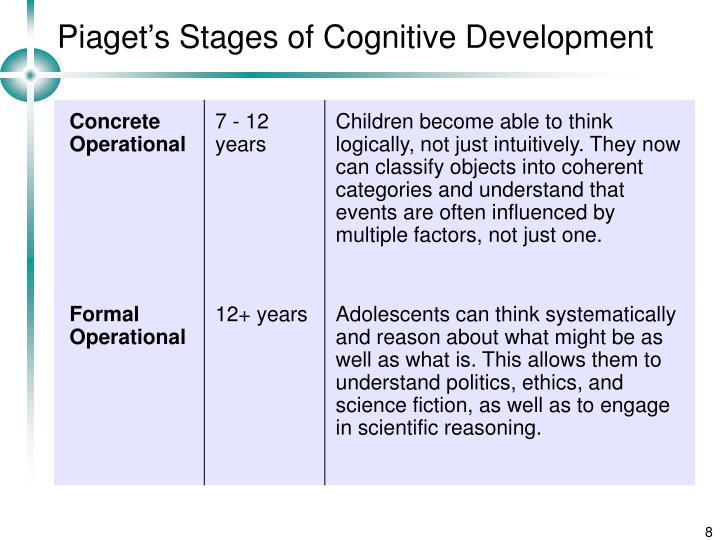 PPT - 3: Cognitive Development - Piaget PowerPoint Presentation - ID ...
