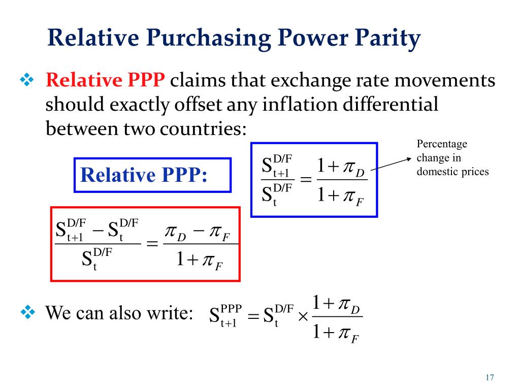 Power features. PPP Formula. PPP purchasing Power. Purchasing Power Parity. PPP Exchange rate Formula.