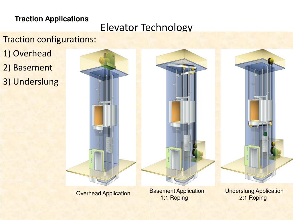 Elevator перевод. Elevator traction Machine MRL. Gearless traction Elevator. Конструкция лифта. Elevator ARD схема.