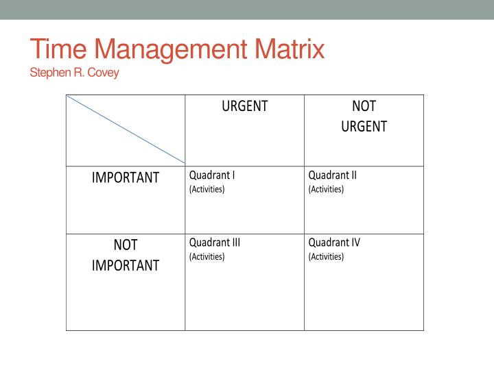 Covey Time Management Matrix Explained – EMVQMJ
