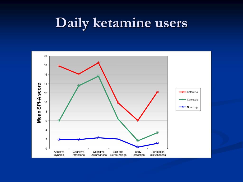 PPT Ketamine An overview of its effects on mental and physical health