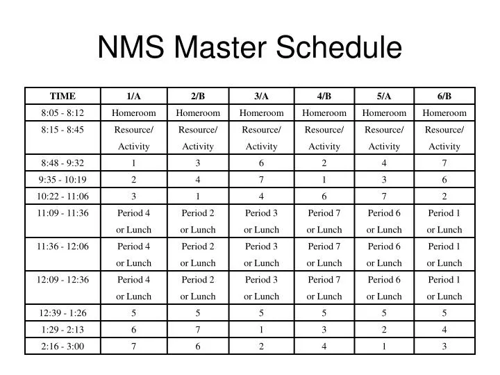 PPT - NMS Master Schedule PowerPoint Presentation, free download - ID ...