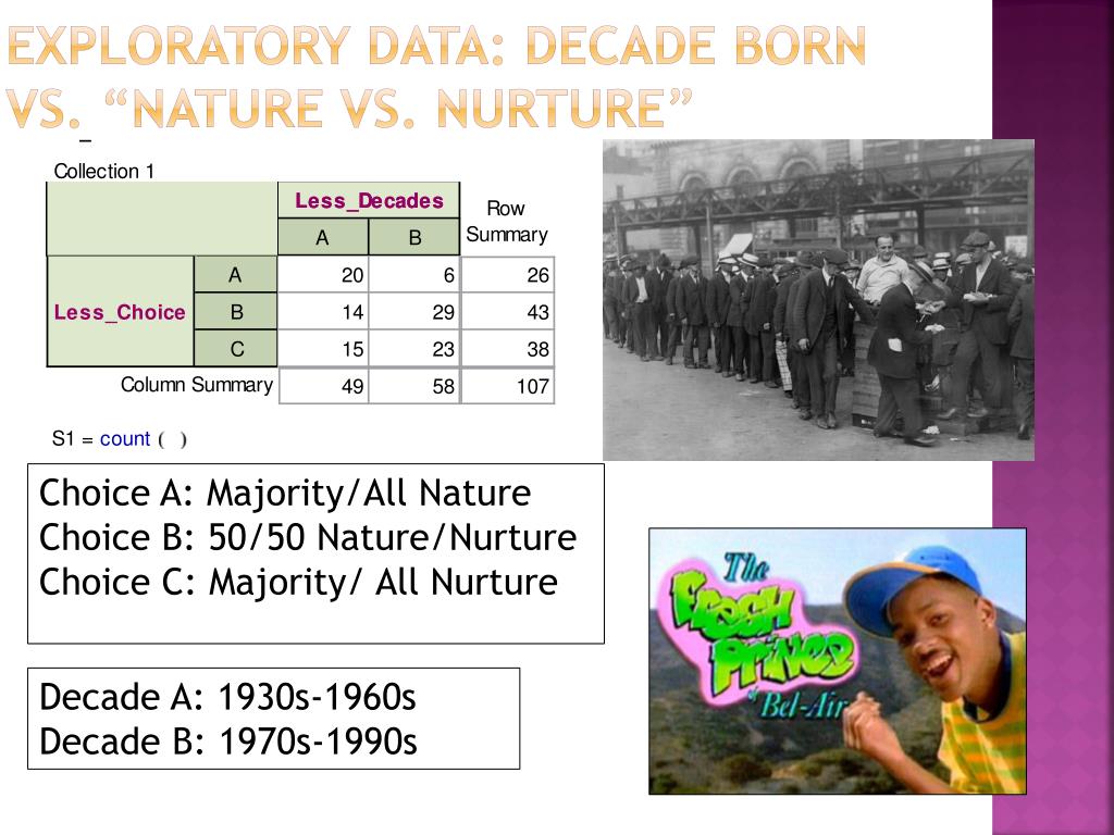 PPT - The Nature Of Nature Vs. Nurture PowerPoint Presentation, Free ...