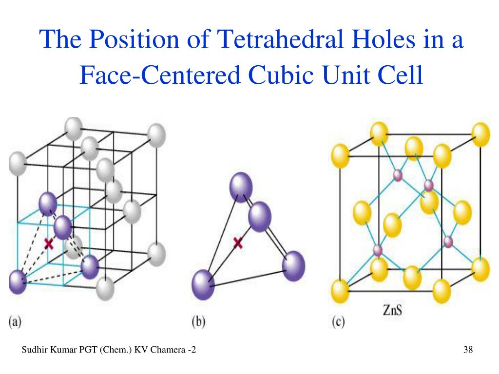 Face Centered Cubic. Unit cell