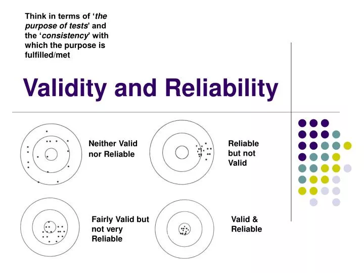 validity and reliability of questionnaire