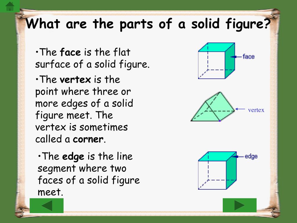 ppt on solid shapes