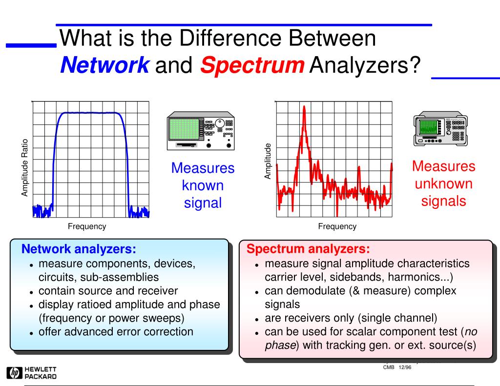 Vector Analyzer Vs Spectrum Analyzer