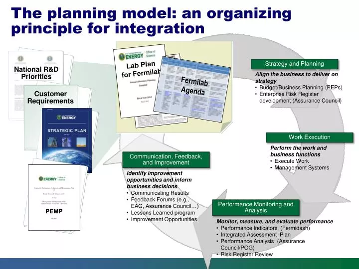 PPT - Strategy and Planning PowerPoint Presentation, free download - ID ...