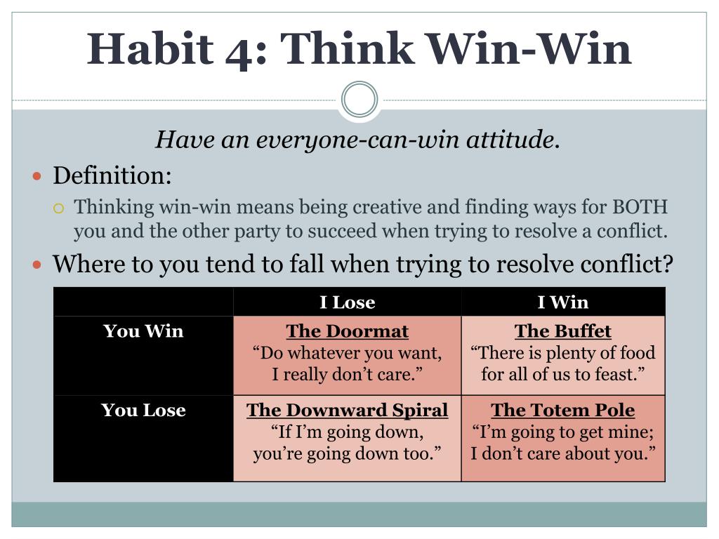 We won t win перевод. Презентация win win. Взаимодействие в стиле «win/win». Акаши win win win. Книга Habits and ways.