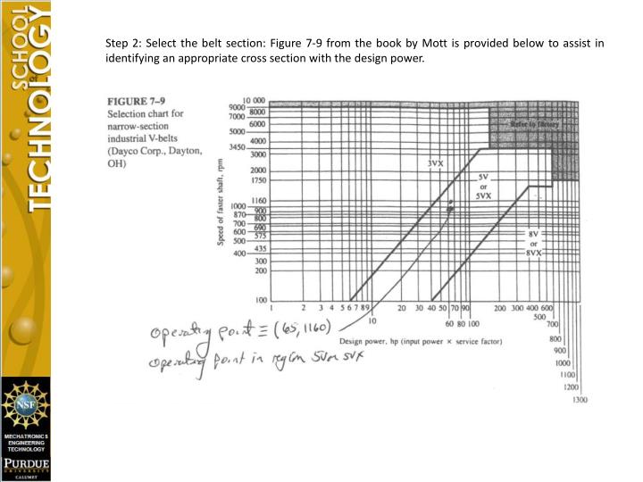 Bando Dayton Best Cars 2018 Dayton V Belt Size Chart