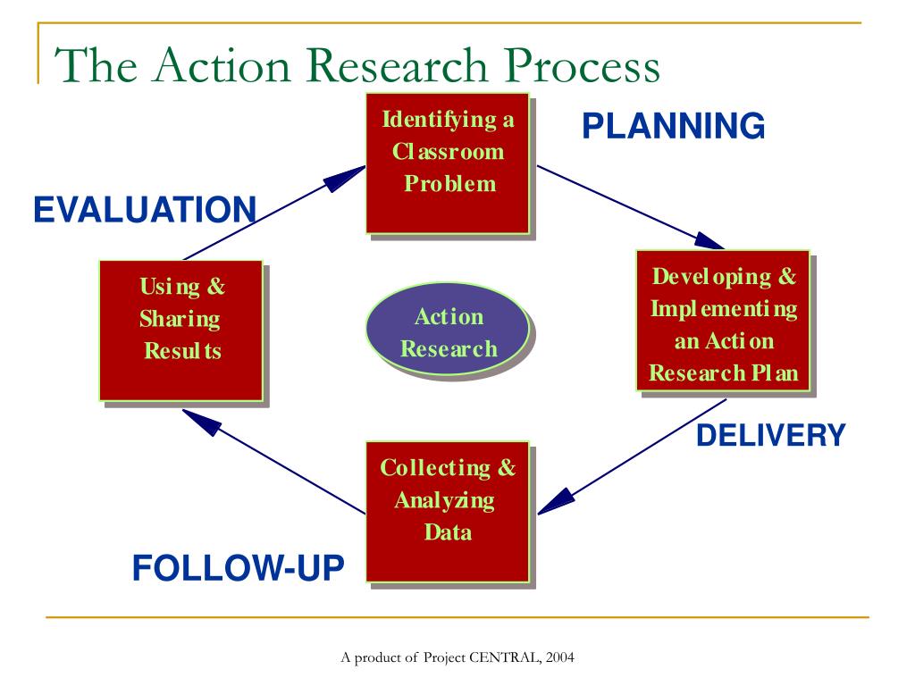 this action research process