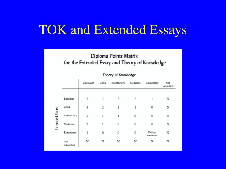 tok extended essay matrix