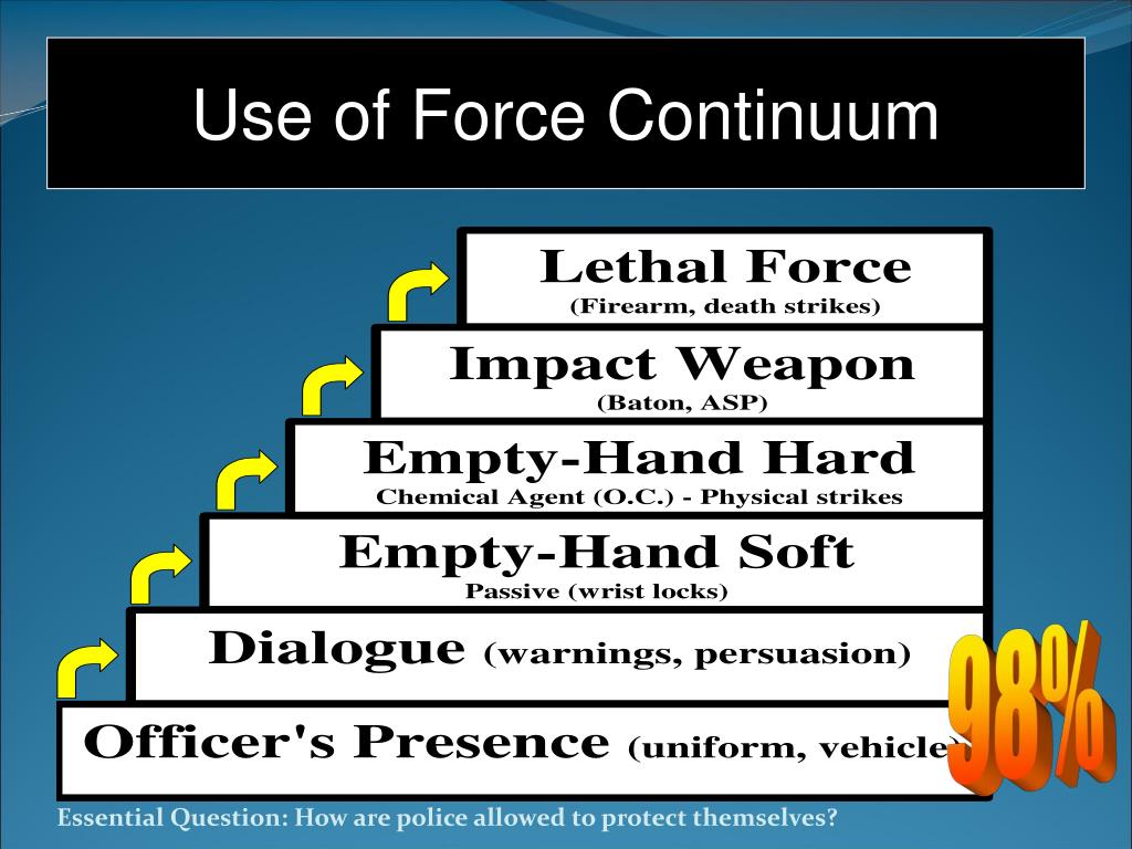use of force powerpoint presentation