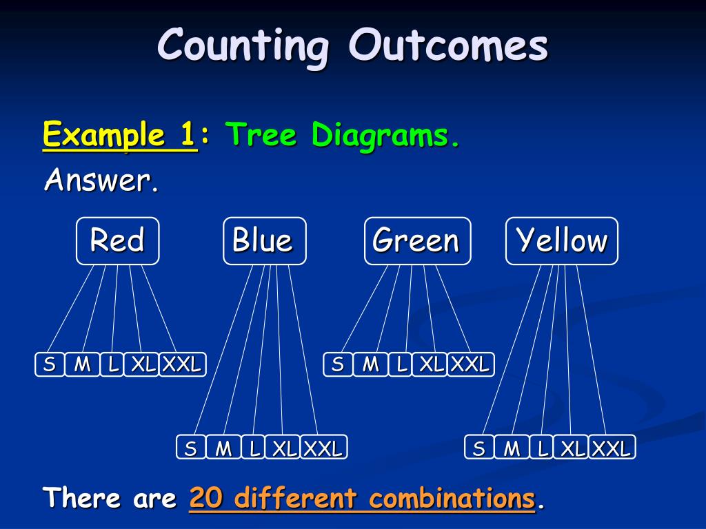 homework 3 counting outcomes