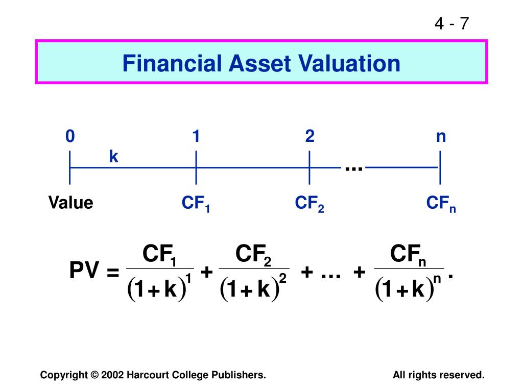 PPT CHAPTER 4 Bond Valuation PowerPoint Presentation, free download