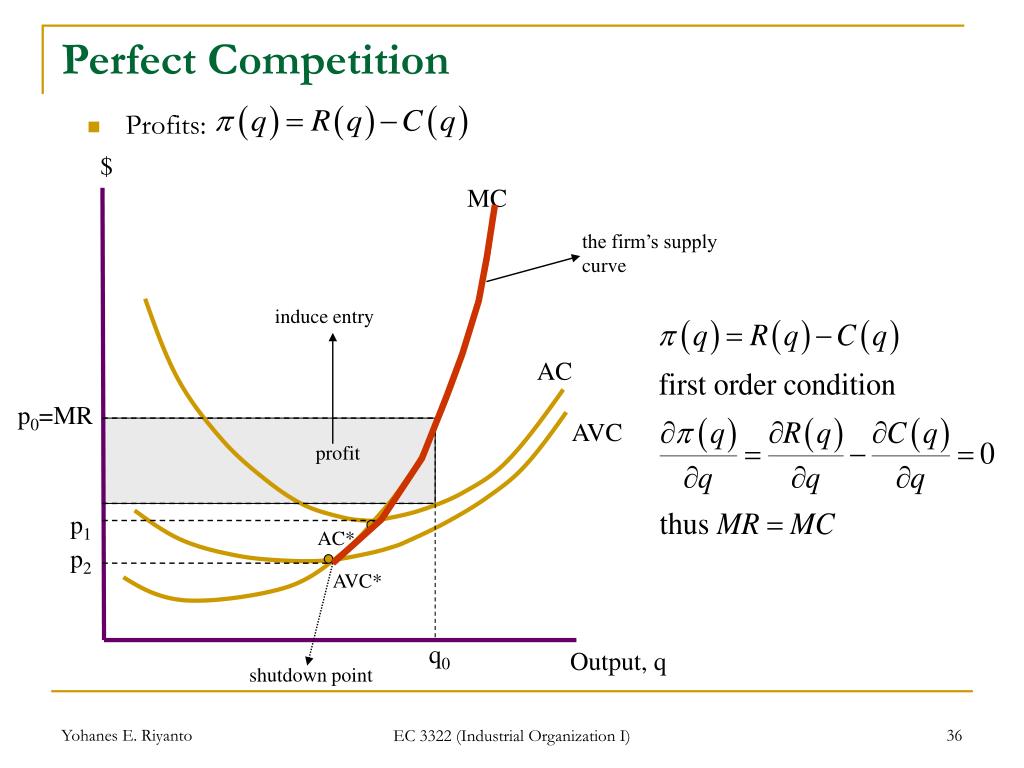 Perfect competition. Mr = MC, AC < P < AVC. Mr = MC, P = AVC Mr = MC, P < AVC Mr = MC, AC > P > AVC Mr = MC Mr = MC, AC < P < AVC Mr = MC, P > AC. AVC and MC curves. MC AC AVC.