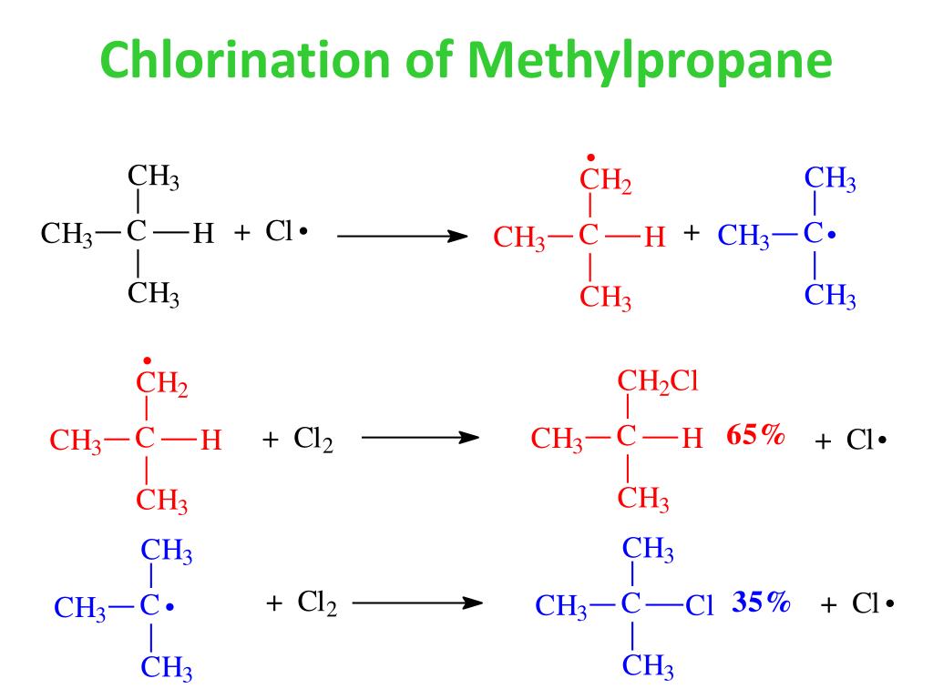 PPT Free Radical Chlorination PowerPoint Presentation free download PPT Free Radical Chlorination PowerPoint Presentation free download