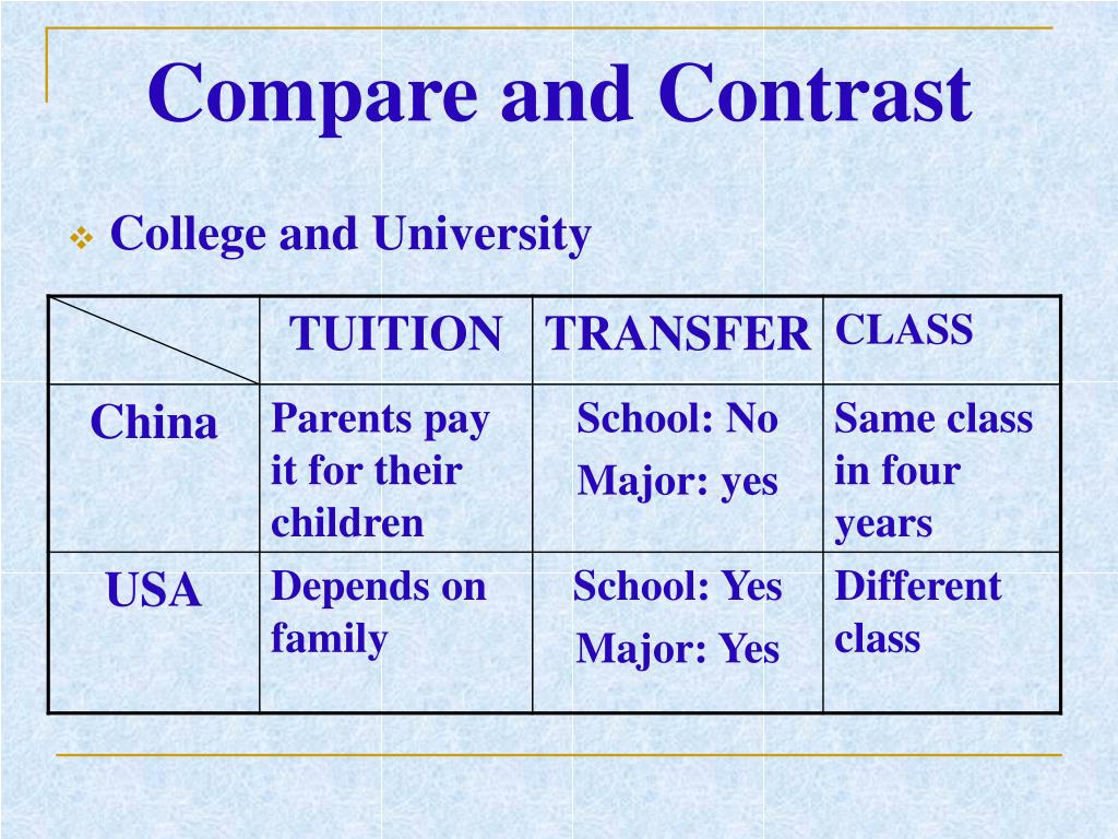 PPT Chinese and American Education Systems PowerPoint Presentation
