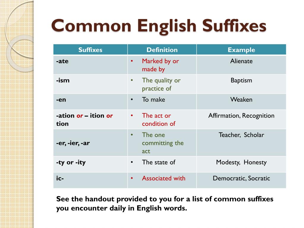 See definition. Verb suffixes. English suffixes. Common suffixes. Suffixes in English таблица.
