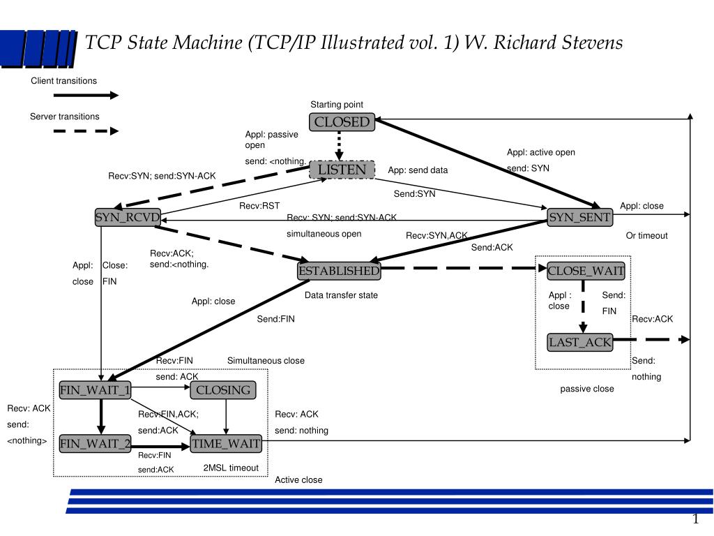 tcp ip illustrated richard stevens download