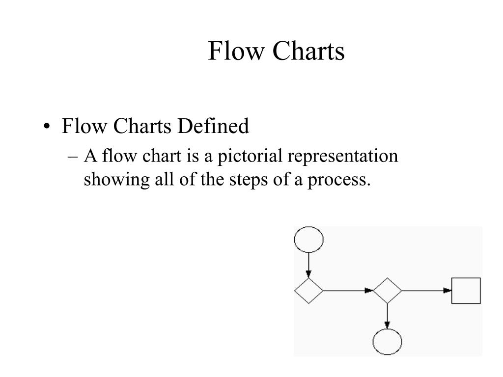 Pictorial Flow Chart