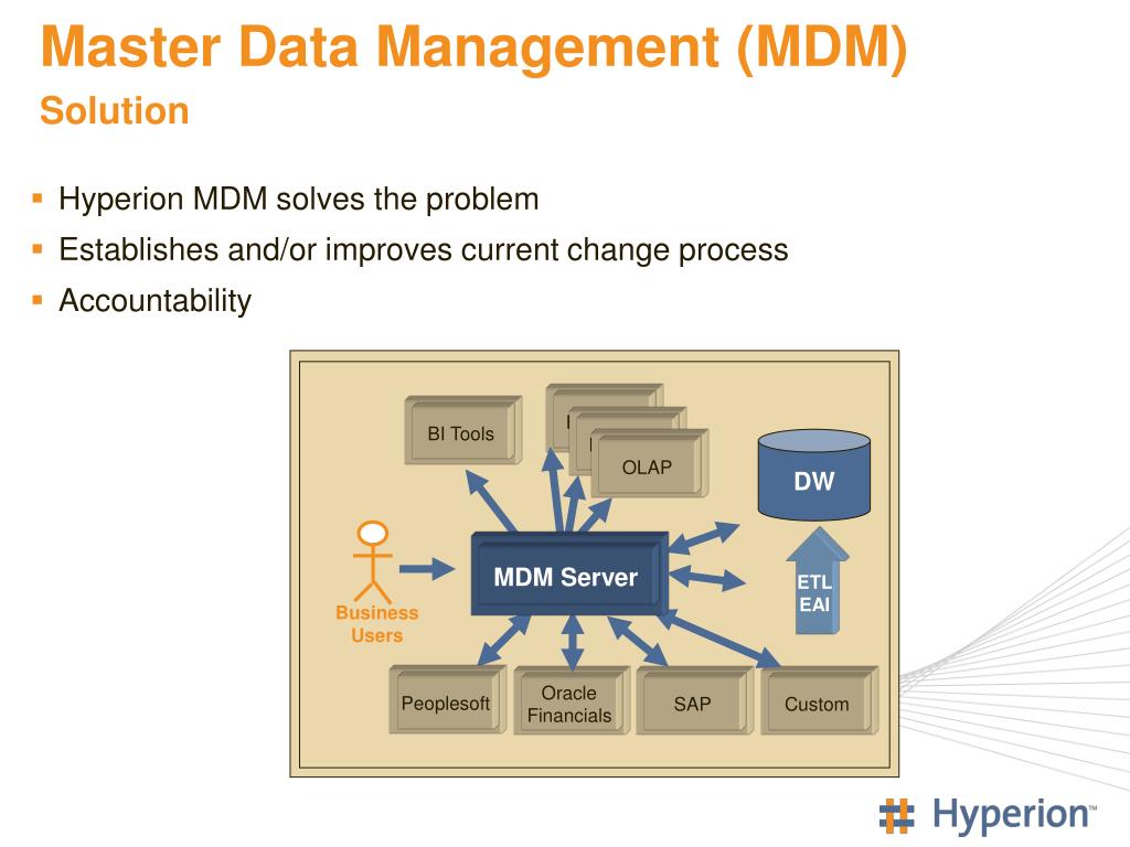 Http mdm. Мастер данные. Мастер система данных. Структура MDM. Управление мастер данными.