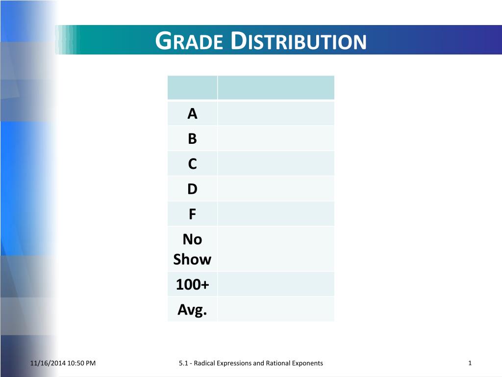 PPT Grade Distribution PowerPoint Presentation, free download ID6701871